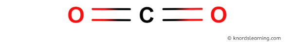 is-co2-polar-or-nonpolar-and-why