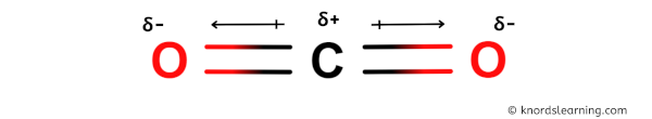 Is CO2 Polar or Nonpolar