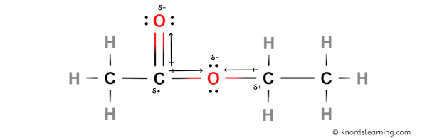 Is Ethyl acetate polar or nonpolar