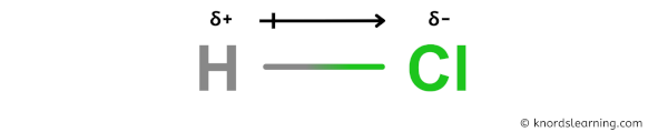 Is Hydrogen Chloride (HCl) Polar or Nonpolar