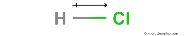 Is Hydrogen Chloride (HCl) Polar or Nonpolar