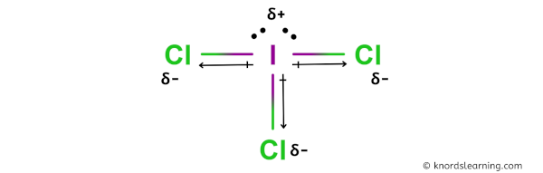 Is ICl3 Polar or Nonpolar