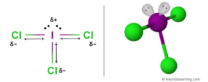 Is ICl3 Polar or Nonpolar? (And Why?)