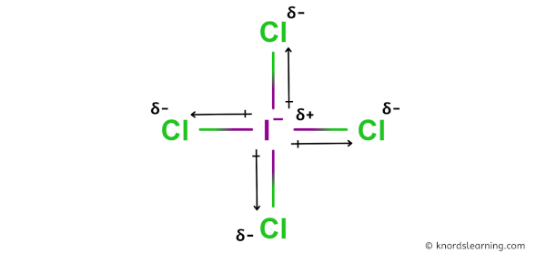 Is ICl4- Polar or Nonpolar