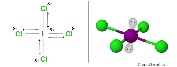 Is ICl4- Polar or Nonpolar