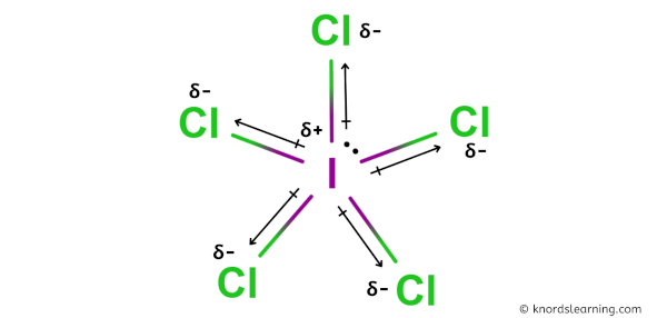 Is ICl5 Polar or Nonpolar