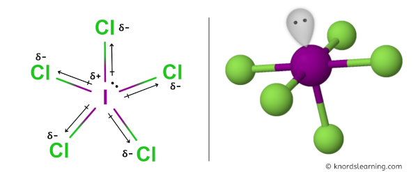 Is ICl5 Polar or Nonpolar