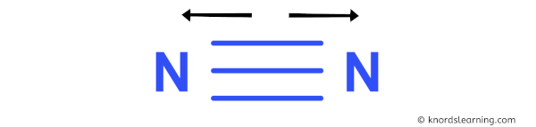 Is N2 Polar or Nonpolar