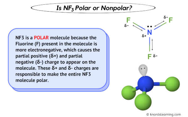 Is NF3 Polar Or Nonpolar And Why 