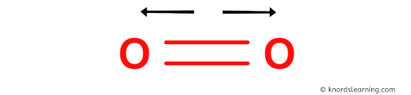 Is O2 Polar or Nonpolar