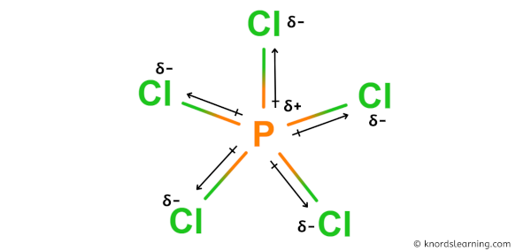 Is PCl5 Polar or Nonpolar