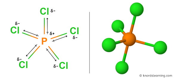 Is PCl5 Polar or Nonpolar