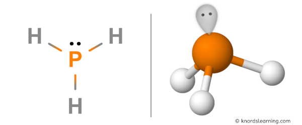 Is PH3 Polar or Nonpolar