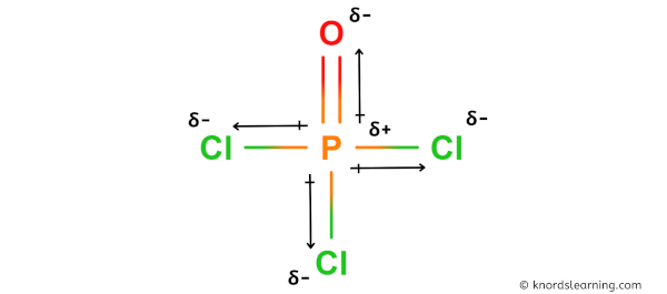 Is POCl3 Polar or Nonpolar