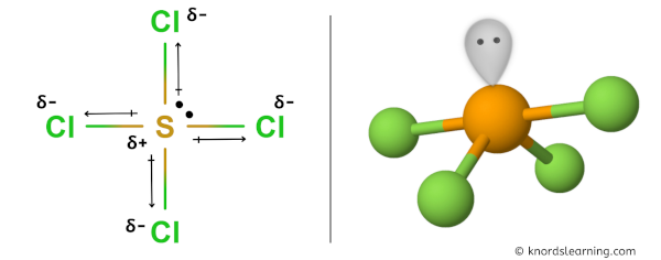 Is SCl4 Polar or Nonpolar