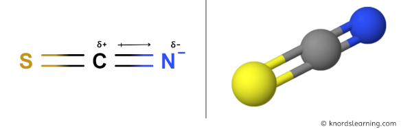 Is SCN- Polar or Nonpolar