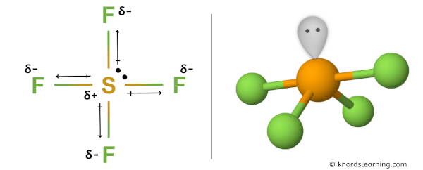 Is SF4 Polar or Nonpolar