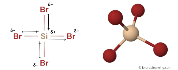 Is SiBr4 Polar or Nonpolar