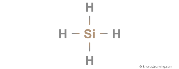 Is Sih4 Polar Or Nonpolar And Why