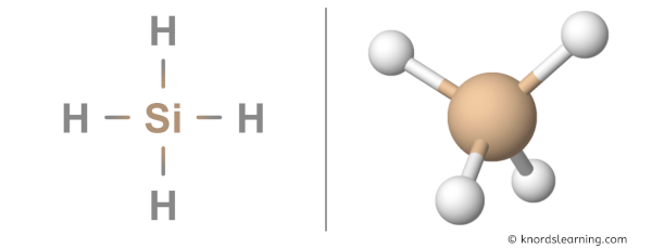 Is SiH4 Polar or Nonpolar