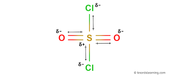 Is SO2Cl2 Polar or Nonpolar