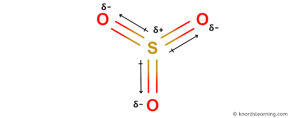 Is SO3 Polar or Nonpolar