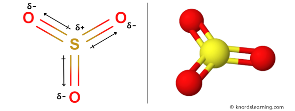 Is SO3 Polar or Nonpolar