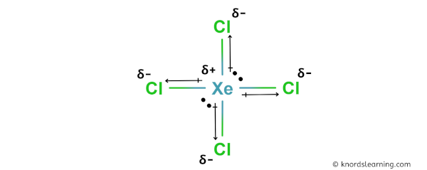 Is XeCl4 Polar or Nonpolar