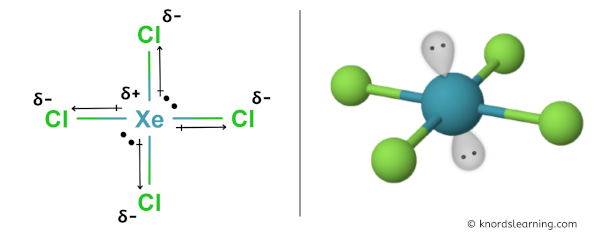 Is XeCl4 Polar or Nonpolar