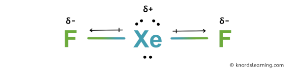 Is XeF2 Polar or Nonpolar