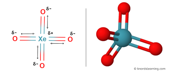 Is XeO4 Polar or Nonpolar