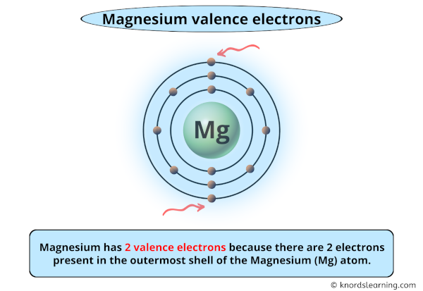 How Many Valence Electrons In Magnesium Ion