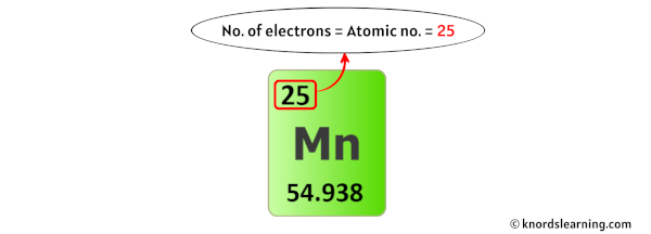 manganese electrons