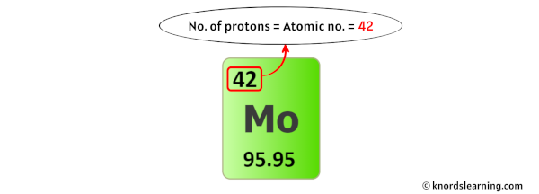 molybdenum protons