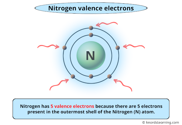 nitrogen valence electrons