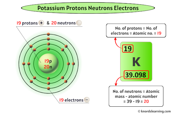 potassium-protons-neutrons-electrons-and-how-to-find-them