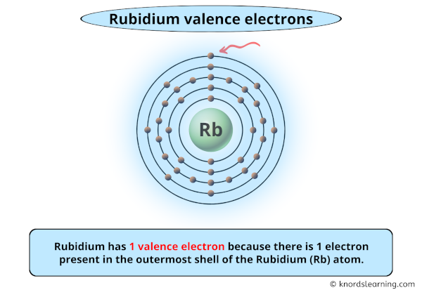 Rubidium Valence Electrons (And How to Find them?)