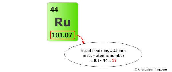 Ruthenium Protons Neutrons Electrons And How To Find Them