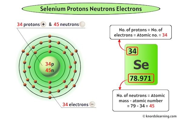 Selenium Protons Neutrons Electrons (And How to Find them?)