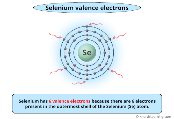 Selenium Valence Electrons (And How to Find them?)