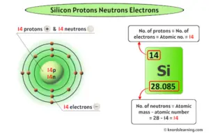 silicon atomic number and neutrons
