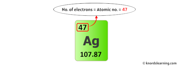 silver electrons