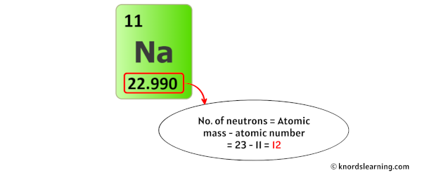 Sodium Protons Neutrons Electrons (And How to Find them?)