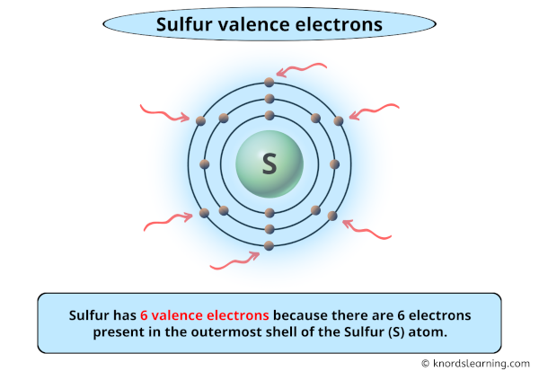 Sulfur Valence Electrons (And How to Find them?)