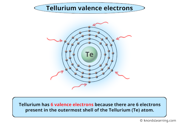 tellurium valence electrons