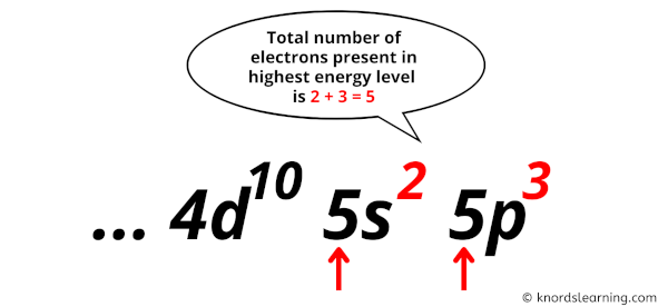 valence electrons in antimony