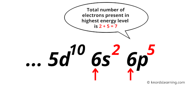 valence electrons in astatine