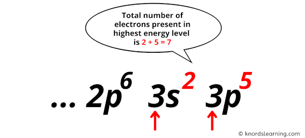 valence electrons in chlorine