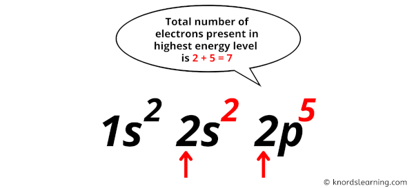 valence electrons in fluorine