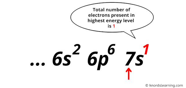 valence electrons in francium